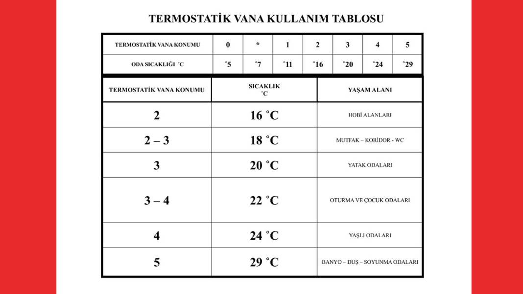 Birçok kişi bunu bilmiyor! Tasarruflu ve verimli ısınma için altın bilgiler 13